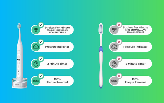 Electric Toothbrush, Teeth & Gums Care Toothbrushes